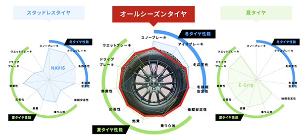 オールシーズンタイヤ タイヤの専門店イーグルショップ滋賀店 株式会社鈴木商会 大津営業所